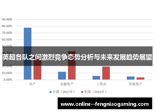 英超各队之间激烈竞争态势分析与未来发展趋势展望