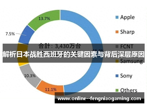 解析日本战胜西班牙的关键因素与背后深层原因