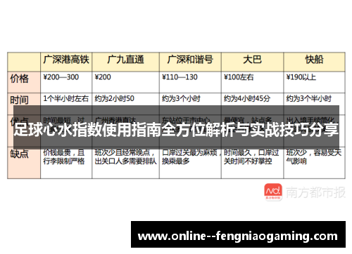 足球心水指数使用指南全方位解析与实战技巧分享 足球心水指数使用指南全方位解析与实战技巧分享