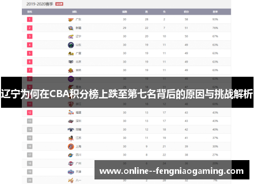 辽宁为何在CBA积分榜上跌至第七名背后的原因与挑战解析