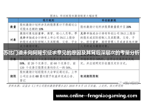 苏比门迪未向阿隆索征求意见的原因及其背后深层次的考量分析