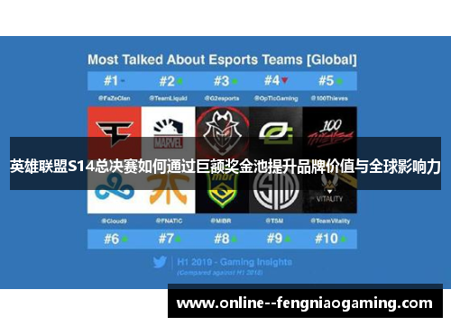 英雄联盟S14总决赛如何通过巨额奖金池提升品牌价值与全球影响力
