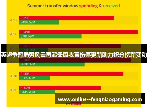 英超争冠局势风云再起冬窗收官伤停更新助力积分榜新变动