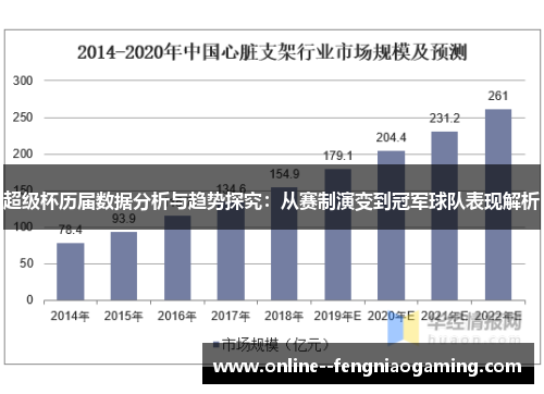 超级杯历届数据分析与趋势探究:从赛制演变到冠军球队表现解析 超级杯历届数据分析与趋势探究:从赛制演变到冠军球队表现解析