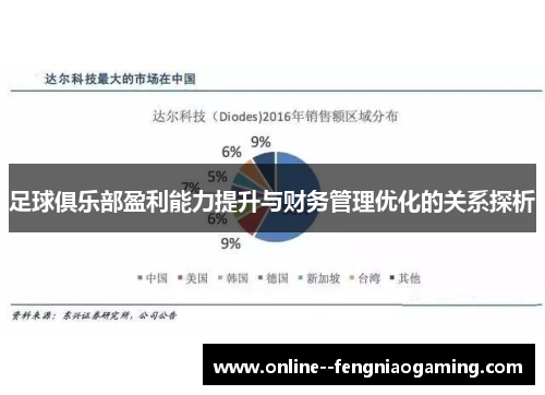 足球俱乐部盈利能力提升与财务管理优化的关系探析