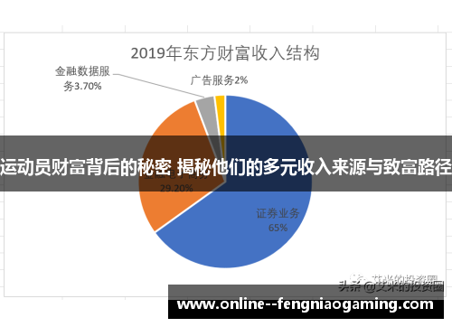 运动员财富背后的秘密 揭秘他们的多元收入来源与致富路径
