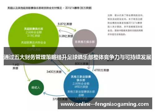 通过五大财务管理策略提升足球俱乐部整体竞争力与可持续发展