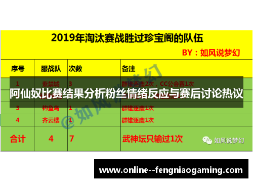 阿仙奴比赛结果分析粉丝情绪反应与赛后讨论热议