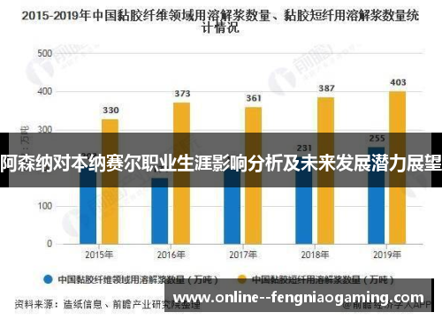 阿森纳对本纳赛尔职业生涯影响分析及未来发展潜力展望