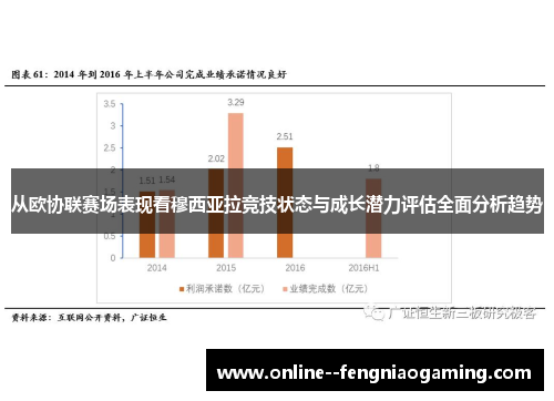 从欧协联赛场表现看穆西亚拉竞技状态与成长潜力评估全面分析趋势 从欧协联赛场表现看穆西亚拉竞技状态与成长潜力评估全面分析趋势